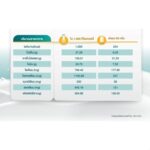 ku.health BLENDERA MF 2,500gm เบลนเดอร่า อาหารทางการแพทย์ - Image 2